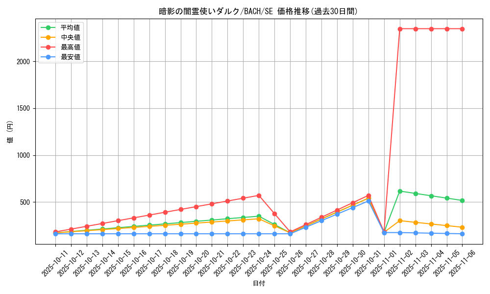 card_2176_series_4777_rarity_5_graph