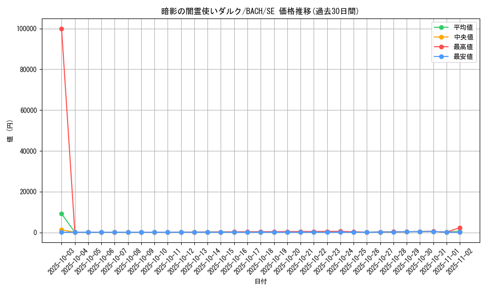 card_2176_series_4777_rarity_5_graph
