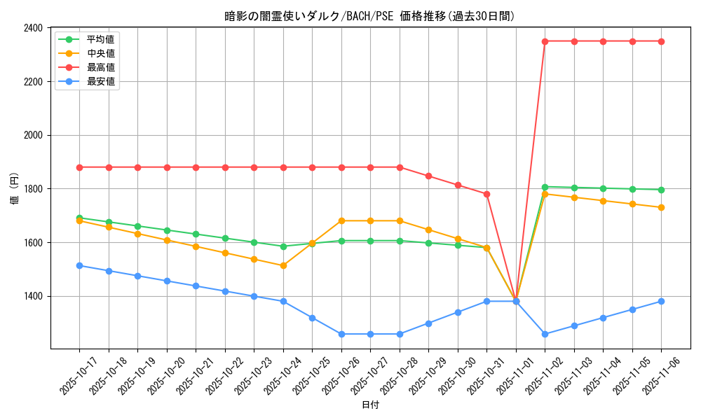 card_2176_series_4777_rarity_8_graph