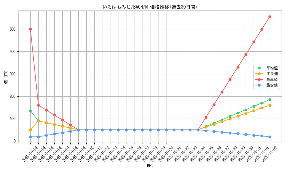 card_2178_series_4777_rarity_1_graph