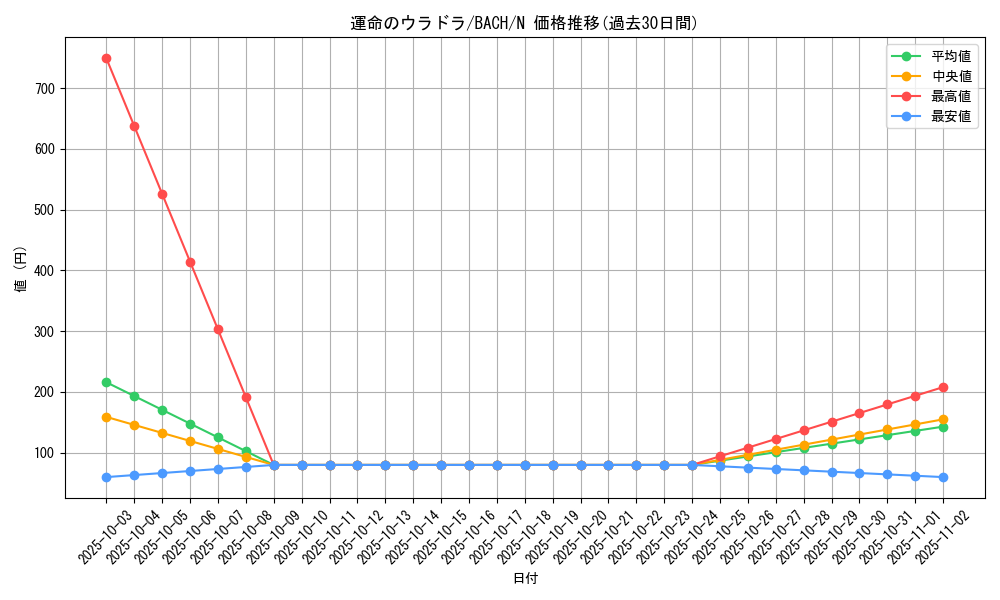 card_2179_series_4777_rarity_1_graph