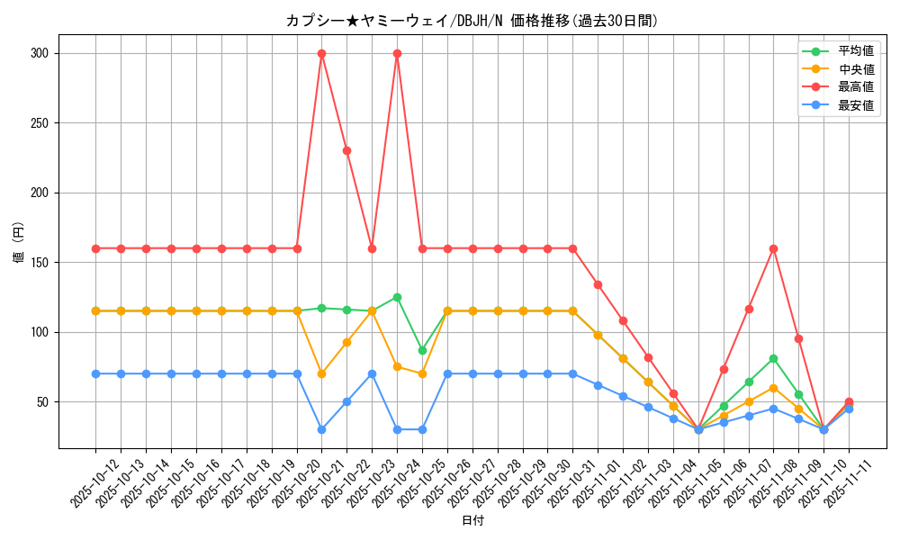 card_217_series_335_rarity_1_graph