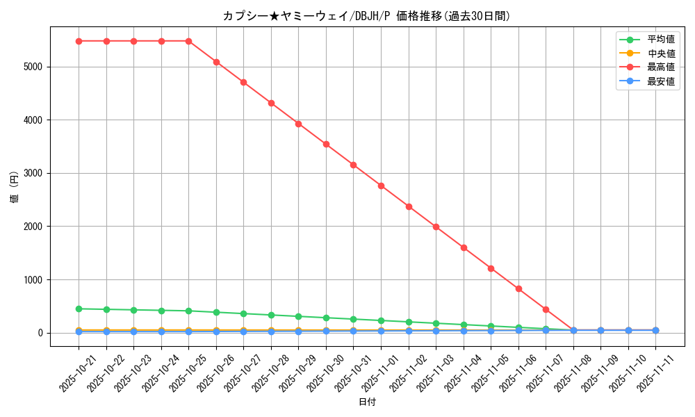 card_217_series_335_rarity_2_graph