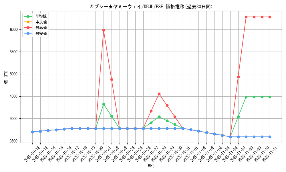 card_217_series_335_rarity_8_graph