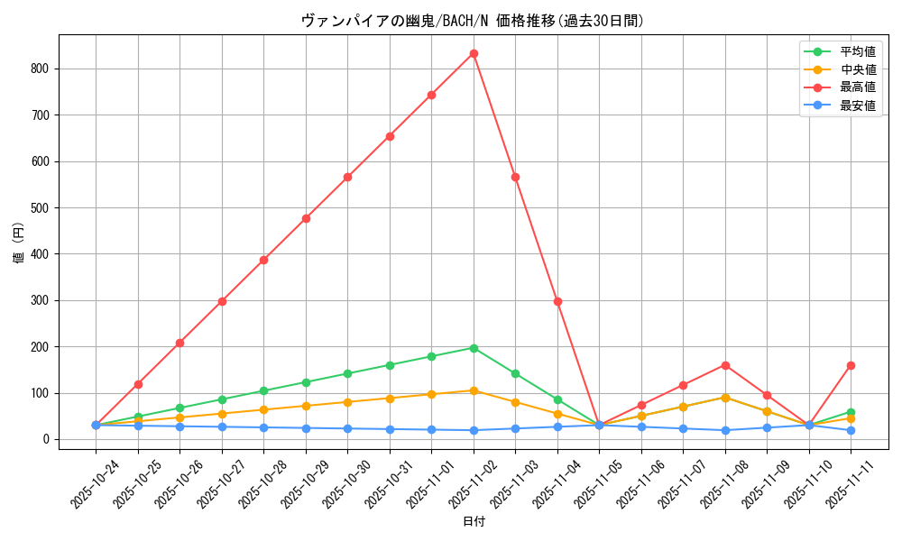 card_2180_series_4777_rarity_1_graph