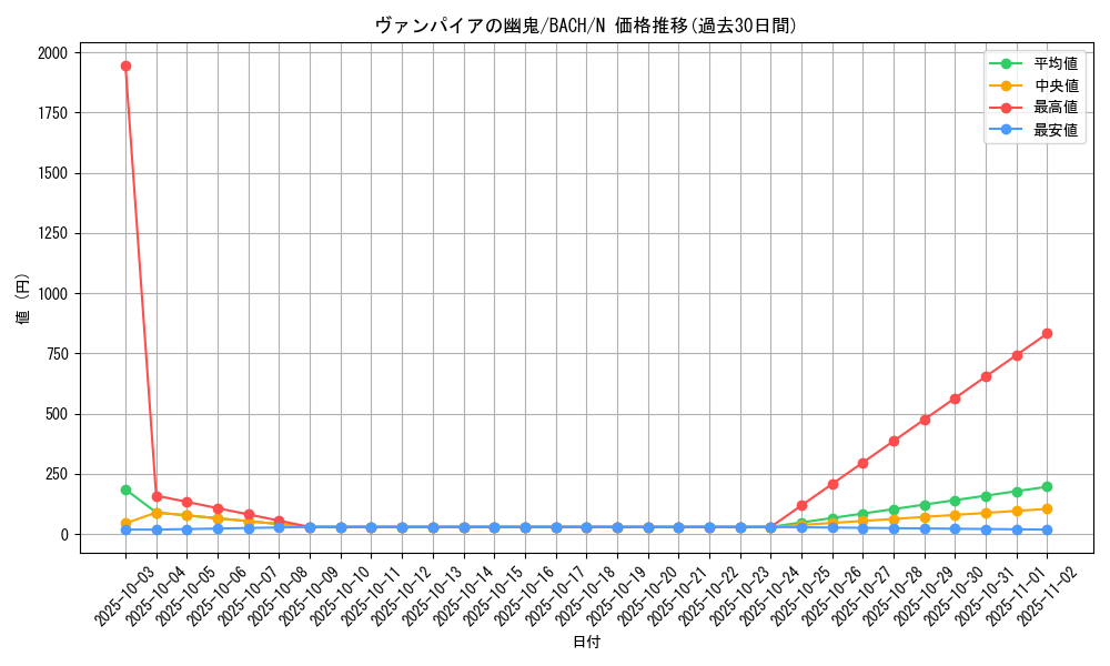 card_2180_series_4777_rarity_1_graph