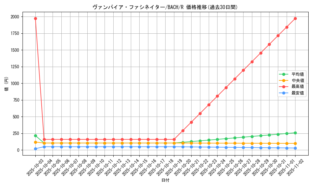 card_2181_series_4777_rarity_62_graph