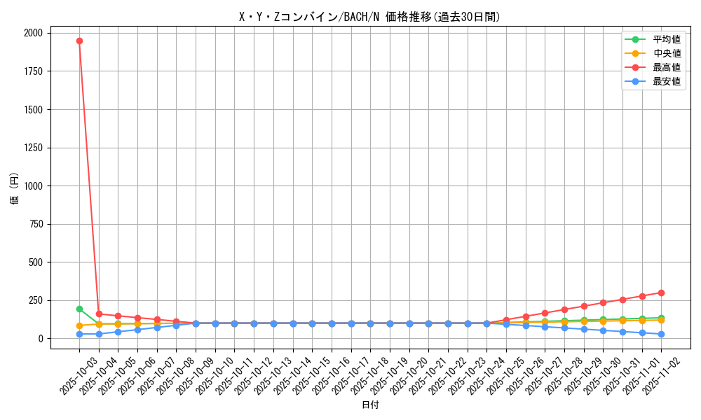 card_2182_series_4777_rarity_1_graph