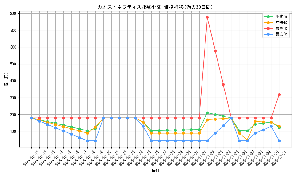 card_2184_series_4777_rarity_5_graph