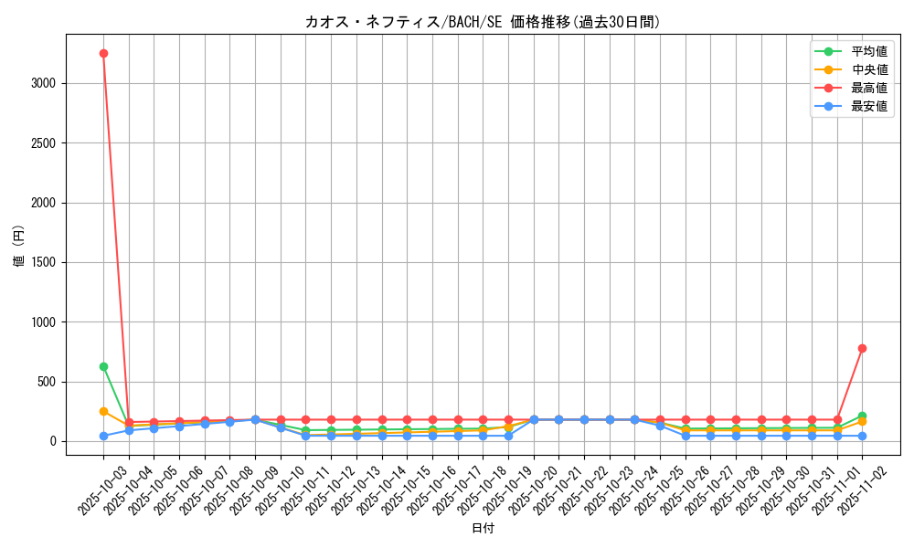 card_2184_series_4777_rarity_5_graph