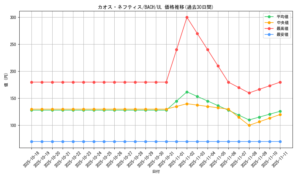 card_2184_series_4777_rarity_77_graph