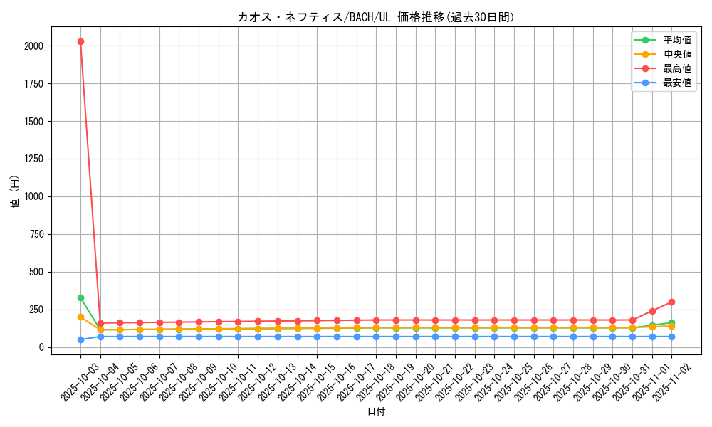 card_2184_series_4777_rarity_77_graph