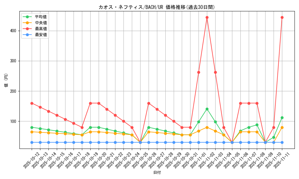 card_2184_series_4777_rarity_7_graph