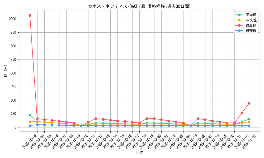 card_2184_series_4777_rarity_7_graph