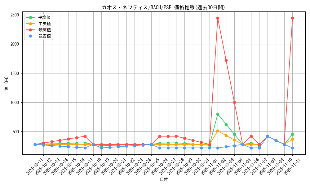 card_2184_series_4777_rarity_8_graph