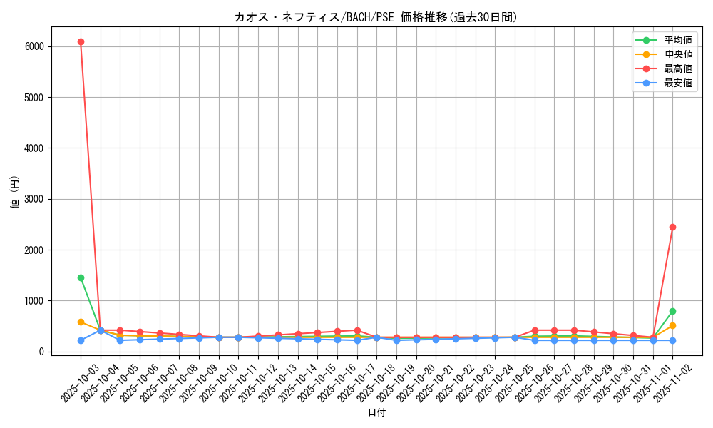 card_2184_series_4777_rarity_8_graph