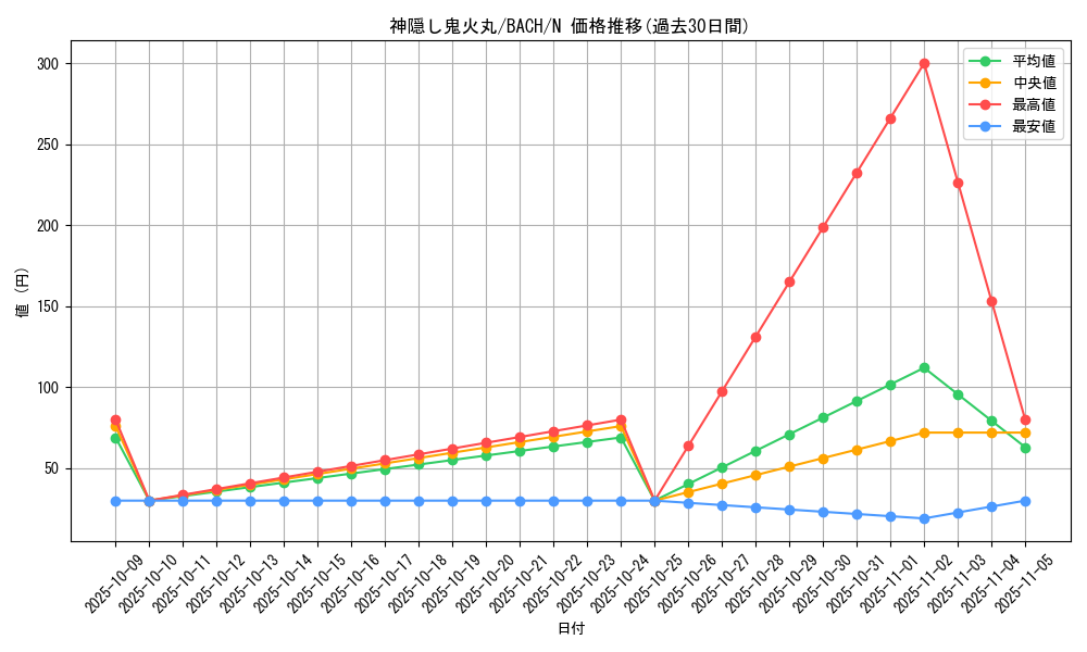 card_2185_series_4777_rarity_1_graph