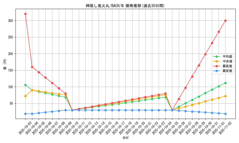 card_2185_series_4777_rarity_1_graph