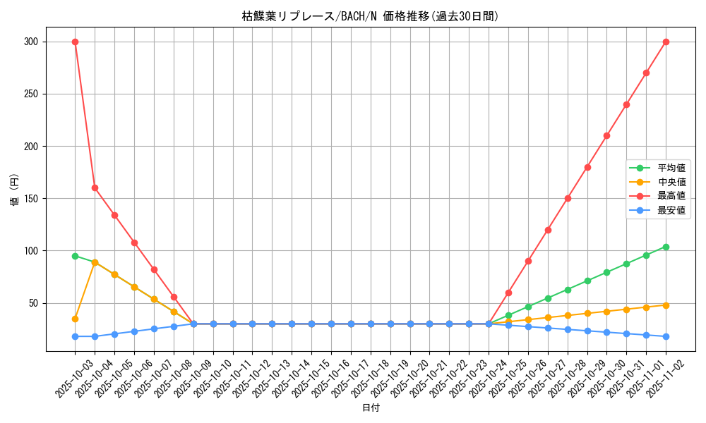 card_2186_series_4777_rarity_1_graph