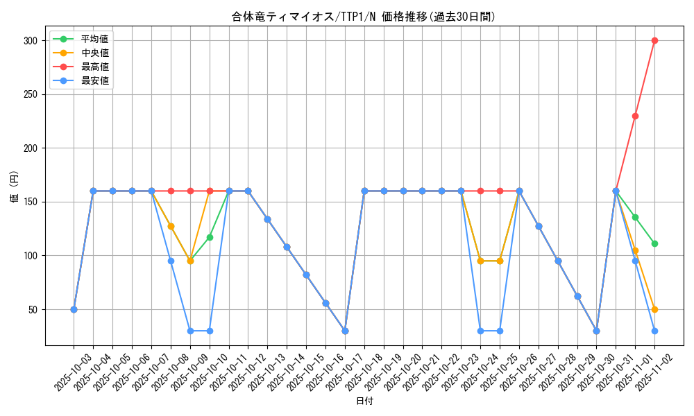card_2187_series_184_rarity_1_graph