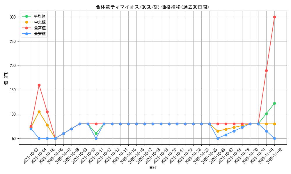 card_2187_series_2798_rarity_3_graph