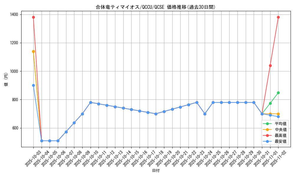 card_2187_series_2798_rarity_408_graph