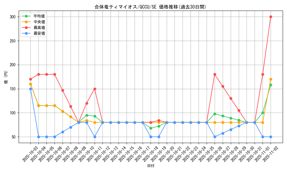 card_2187_series_2798_rarity_5_graph