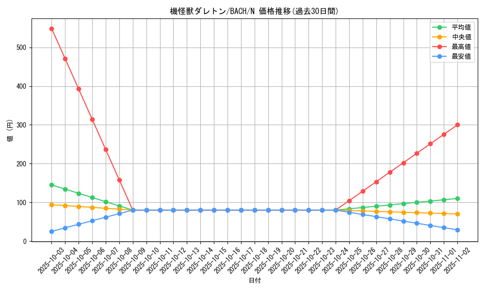 card_2189_series_4777_rarity_1_graph