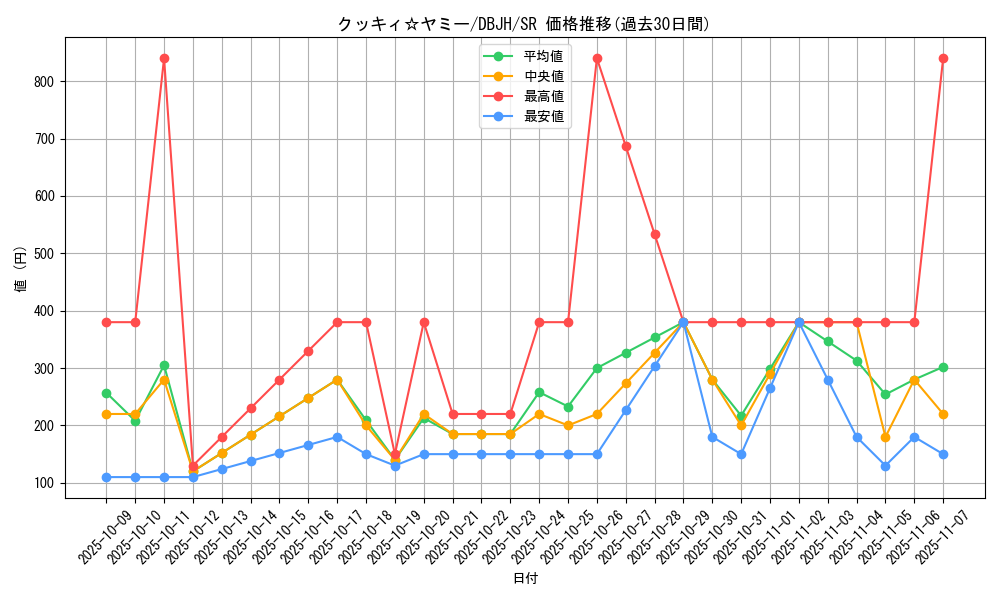card_218_series_335_rarity_3_graph