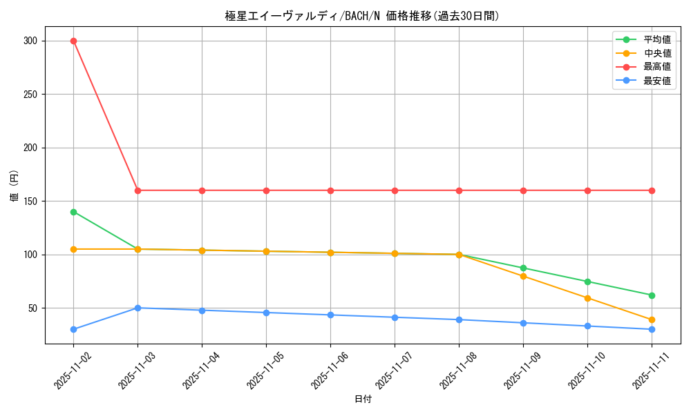 card_2190_series_4777_rarity_1_graph