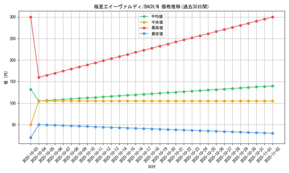 card_2190_series_4777_rarity_1_graph
