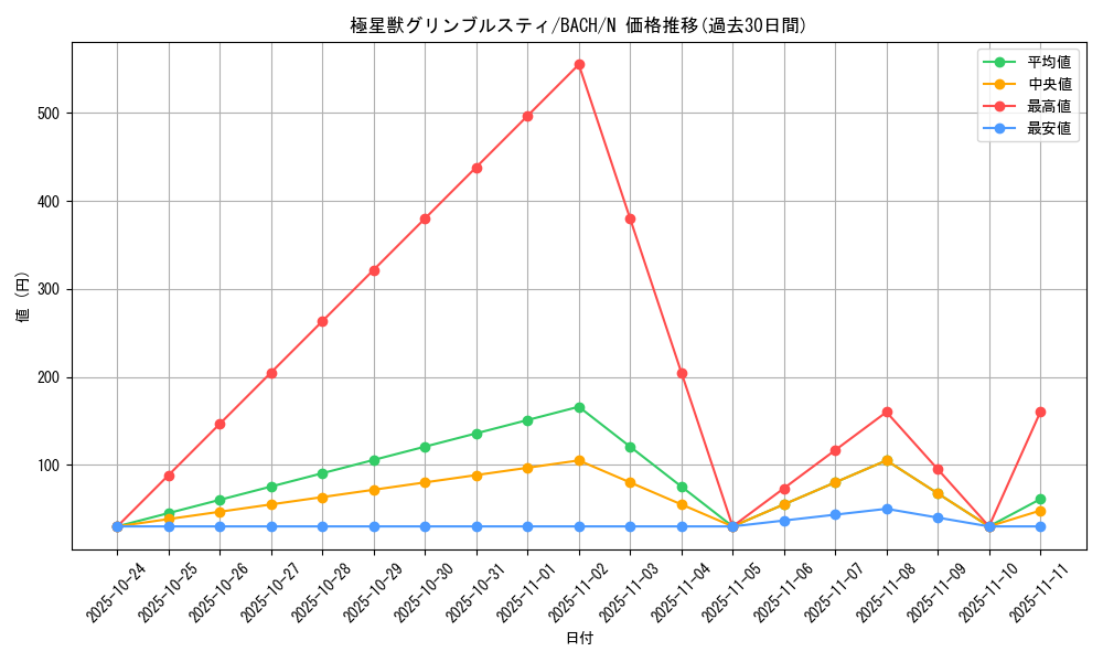 card_2191_series_4777_rarity_1_graph