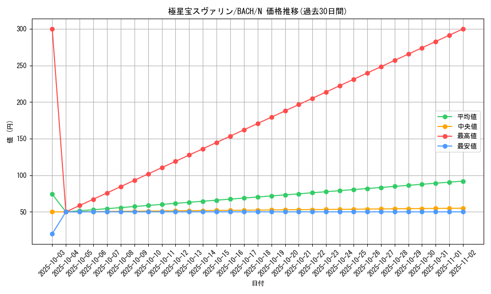 card_2192_series_4777_rarity_1_graph