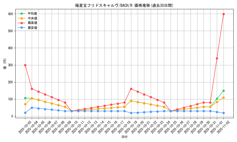 card_2193_series_4777_rarity_62_graph