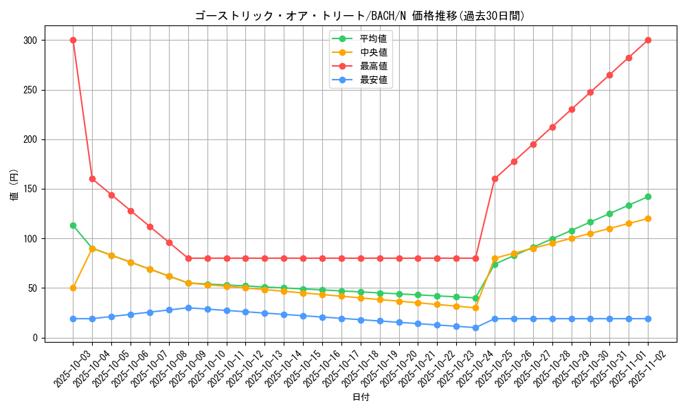 card_2194_series_4777_rarity_1_graph