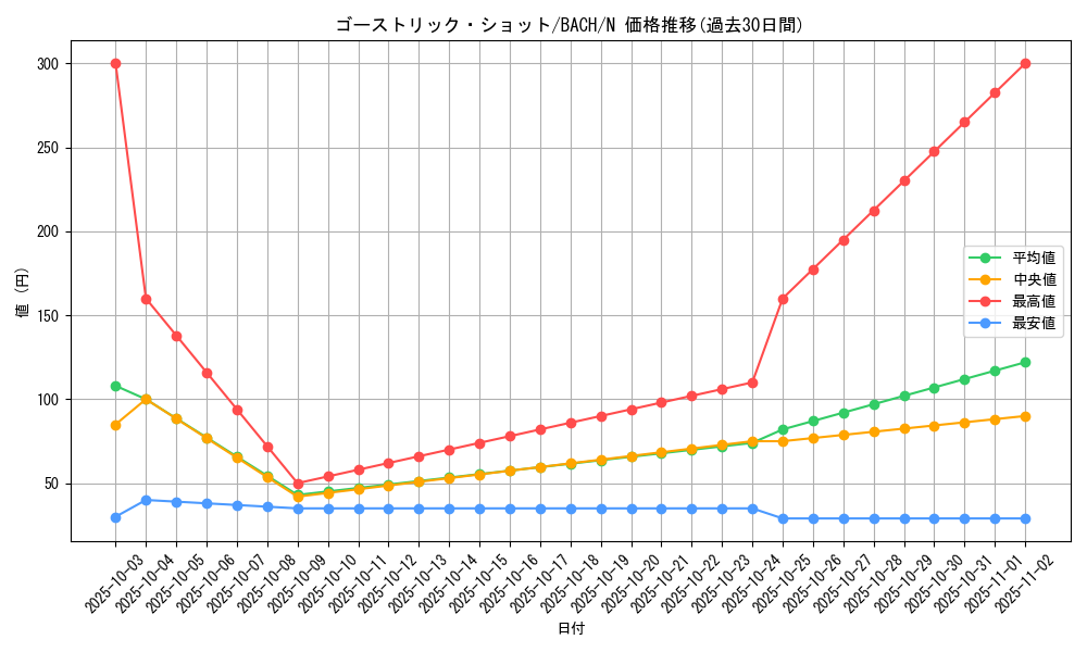 card_2195_series_4777_rarity_1_graph