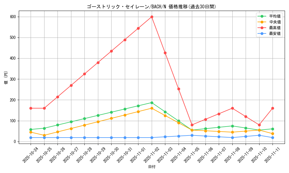card_2196_series_4777_rarity_1_graph