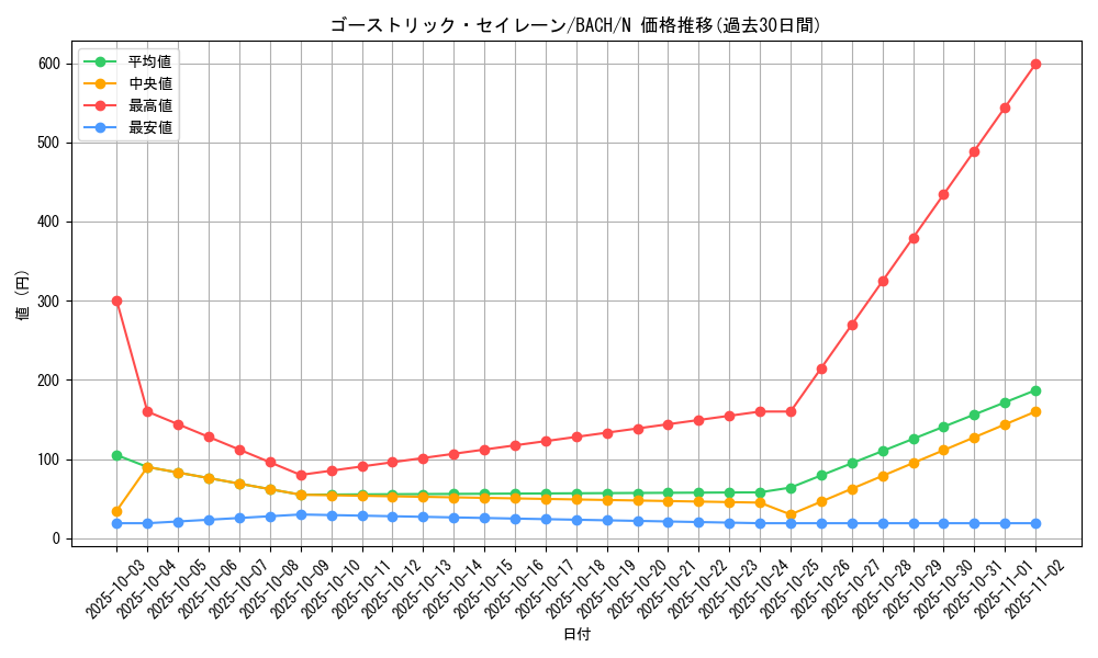 card_2196_series_4777_rarity_1_graph