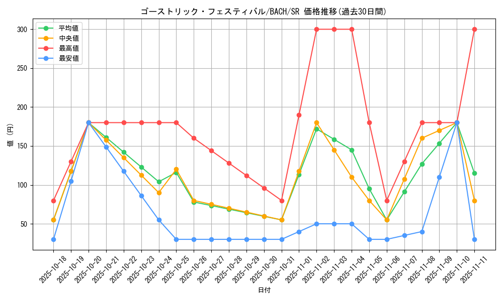 card_2197_series_4777_rarity_3_graph