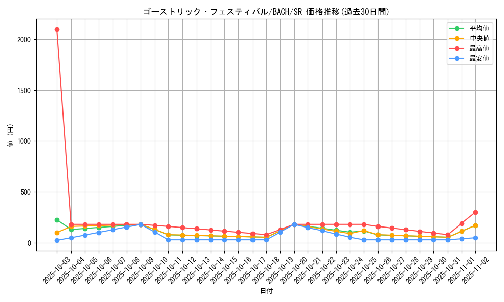 card_2197_series_4777_rarity_3_graph
