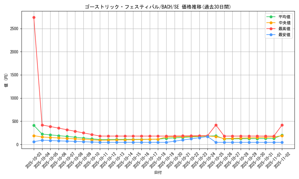 card_2197_series_4777_rarity_5_graph