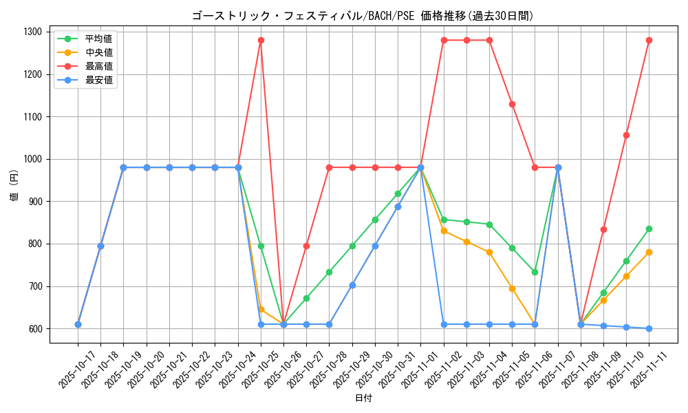 card_2197_series_4777_rarity_8_graph