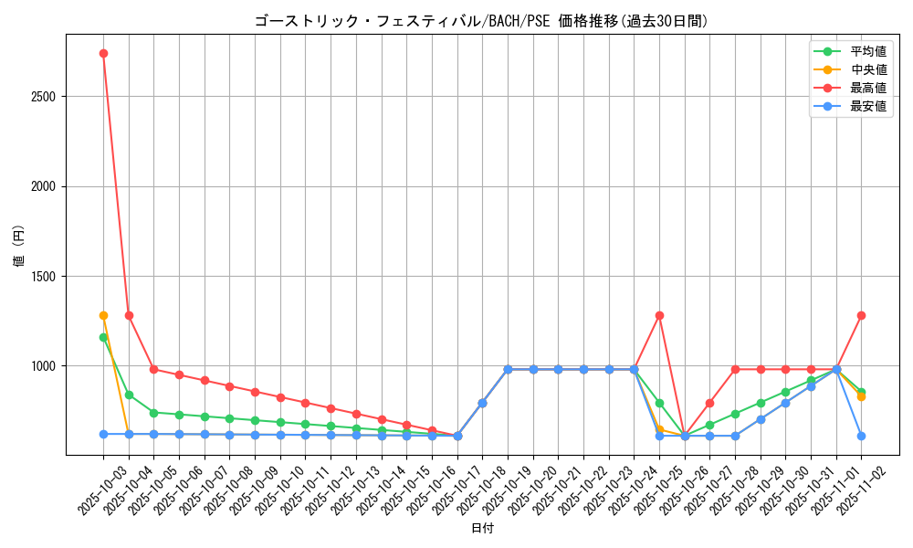 card_2197_series_4777_rarity_8_graph