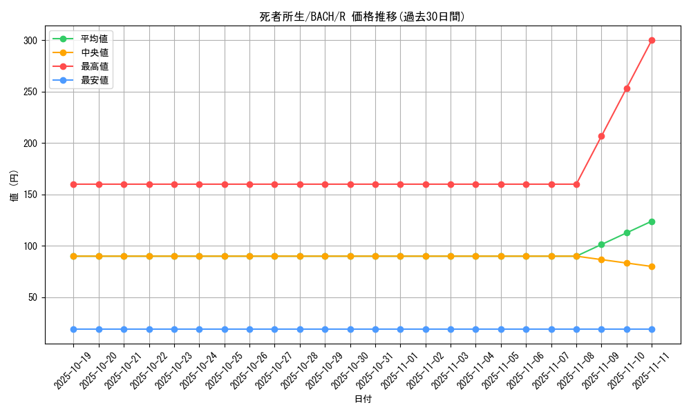 card_2198_series_4777_rarity_62_graph