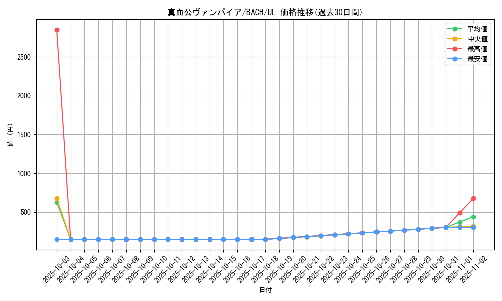 card_2200_series_4777_rarity_77_graph