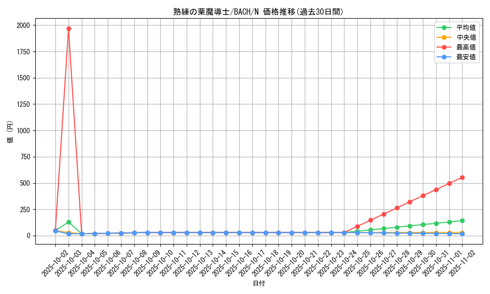 card_2201_series_4777_rarity_1_graph