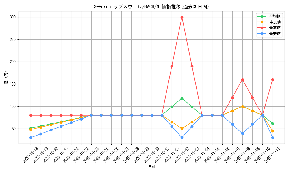 card_2202_series_4777_rarity_1_graph