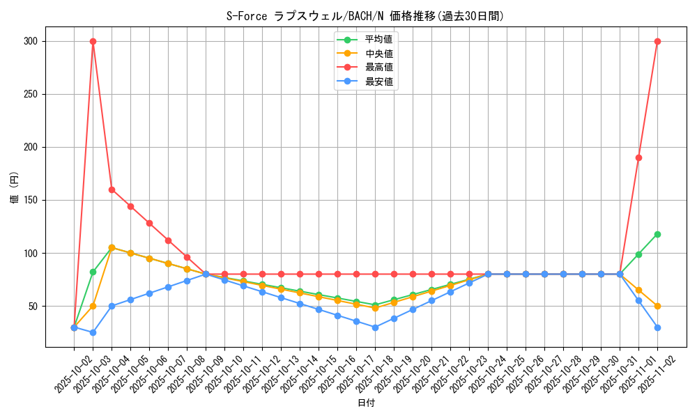 card_2202_series_4777_rarity_1_graph