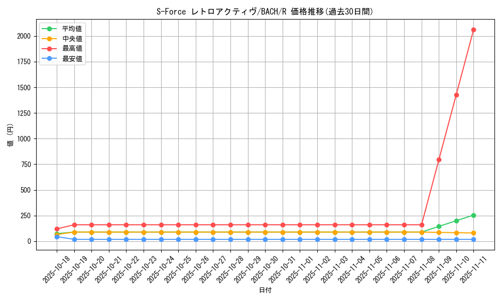 card_2203_series_4777_rarity_62_graph
