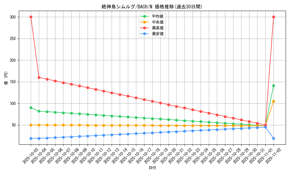 card_2204_series_4777_rarity_1_graph